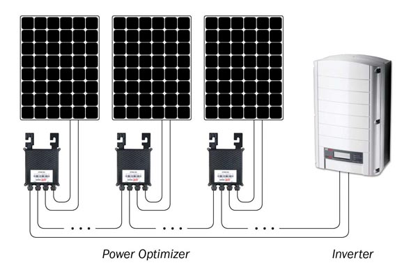 Omvormer met power optimizers | Turific Duurzaam